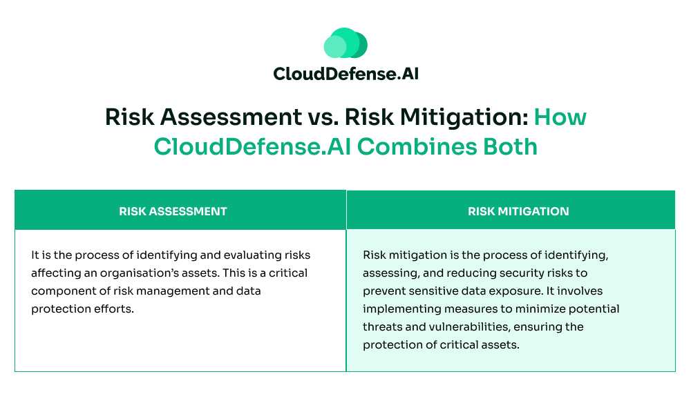 Risk Assessment vs. Risk Mitigation_ How CloudDefense.AI Combines Both