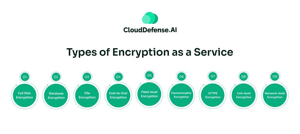 Types of Encryption as a Service