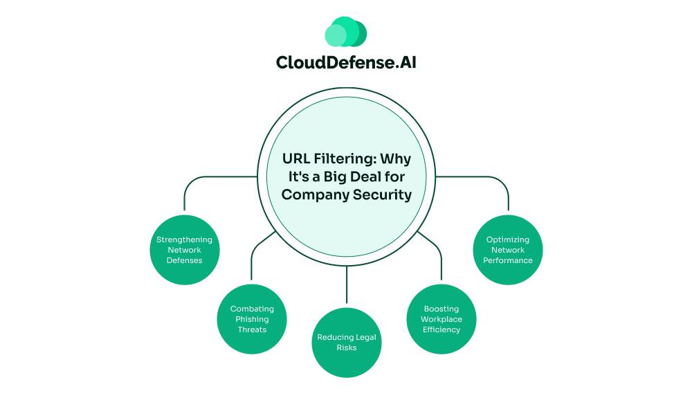 URL Filtering Why Its a Big Deal for Company Security