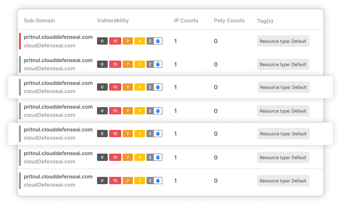 CD Dashboard